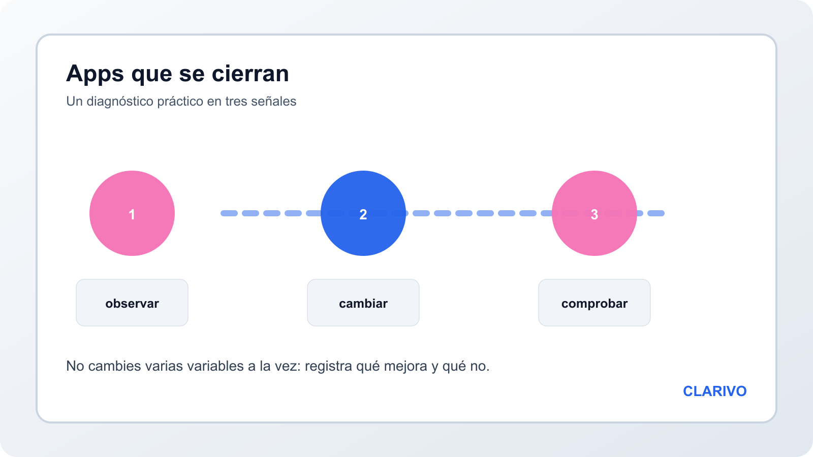 Diagrama original para resolver una aplicación Android que se cierra