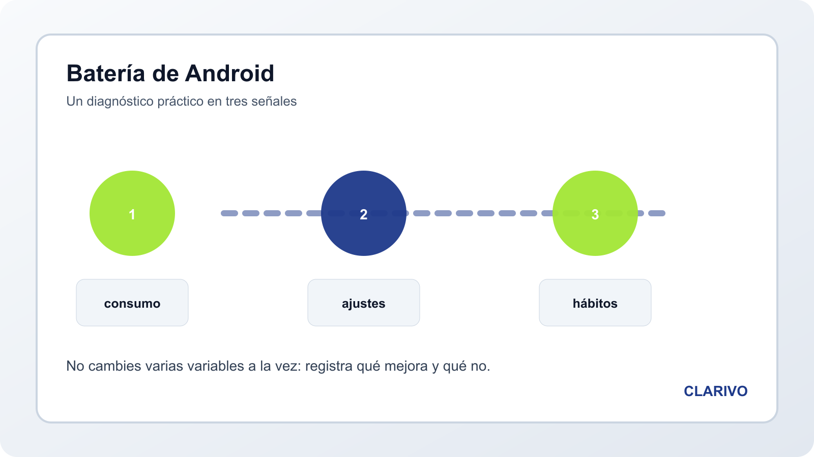 Diagrama original de los principales factores que consumen batería en Android