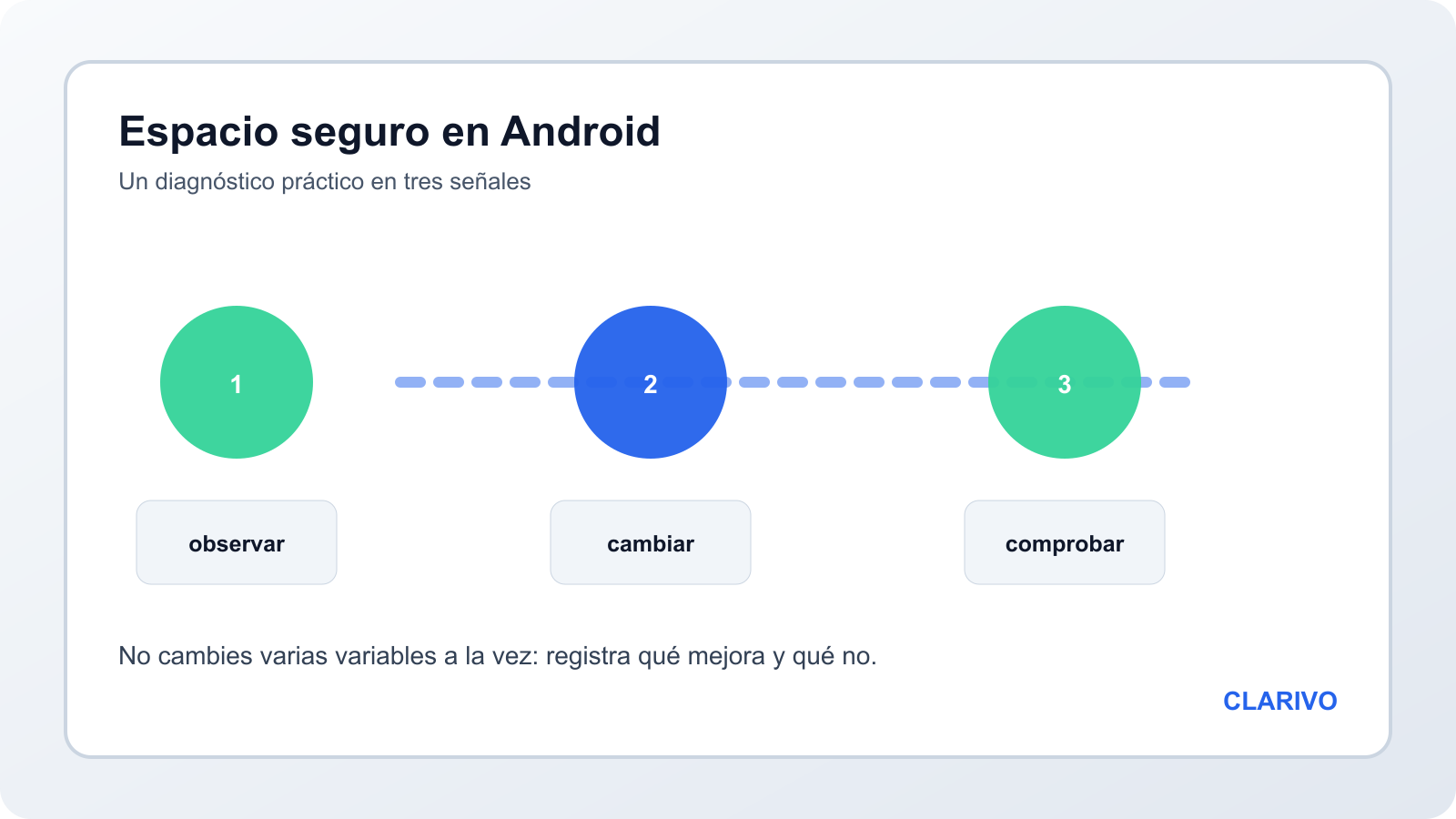 Diagrama original para decidir qué borrar y qué conservar en Android