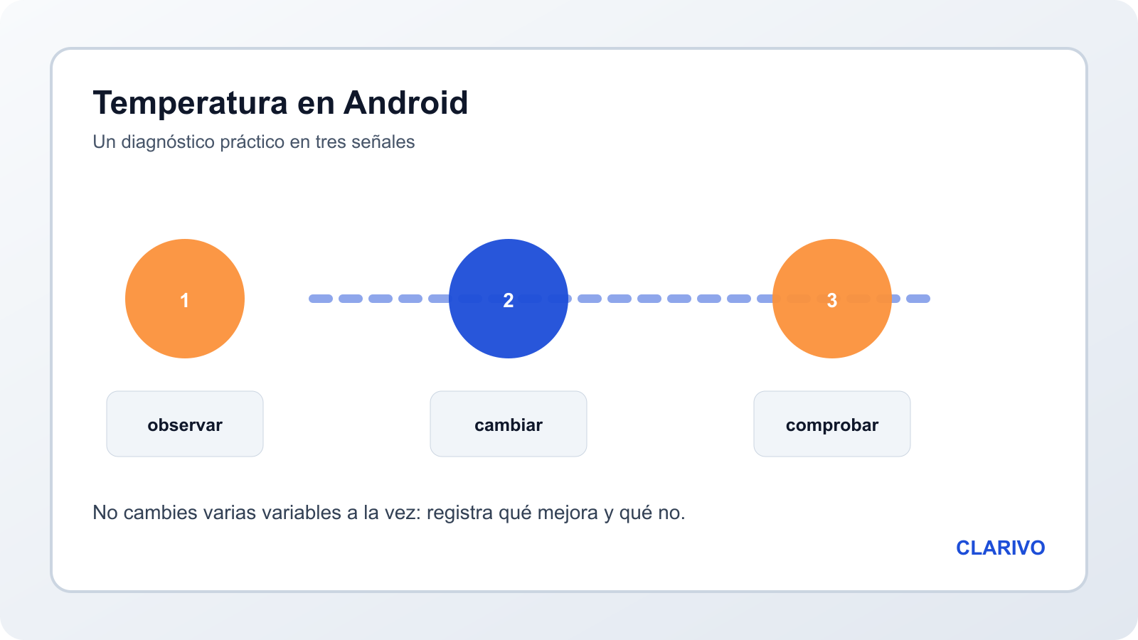 Diagrama original para diagnosticar el calor de un teléfono Android