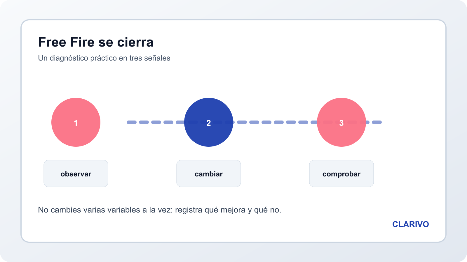 Diagrama original de diagnóstico para un cierre inesperado de Free Fire