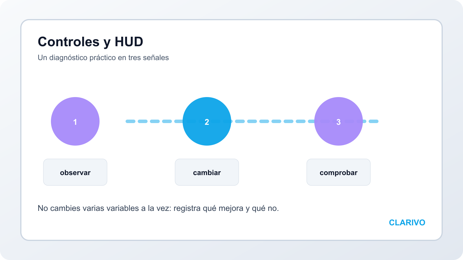 Diagrama original de distribución del HUD de Free Fire