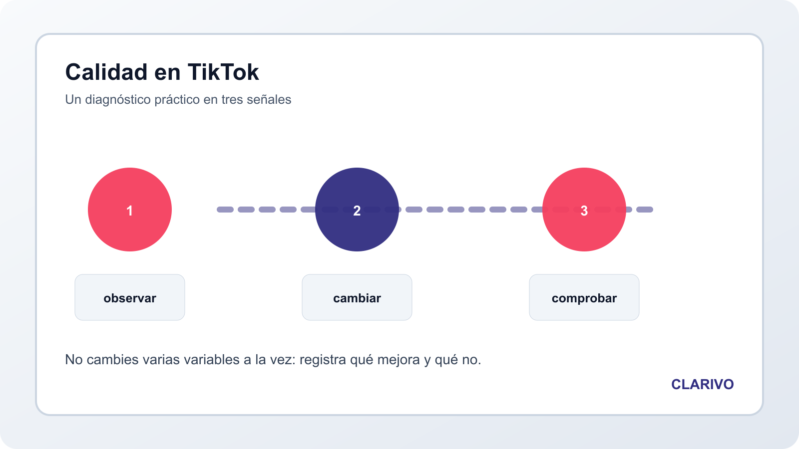 Diagrama original del flujo para conservar calidad al publicar un video en TikTok