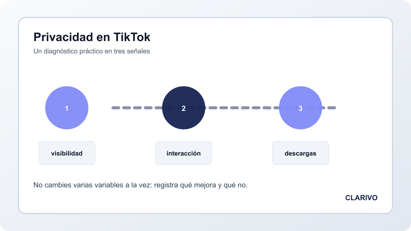 Diagrama original de las decisiones principales de privacidad en TikTok
