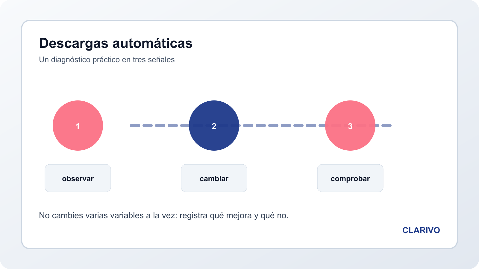 Diagrama original para controlar descargas automáticas de WhatsApp
