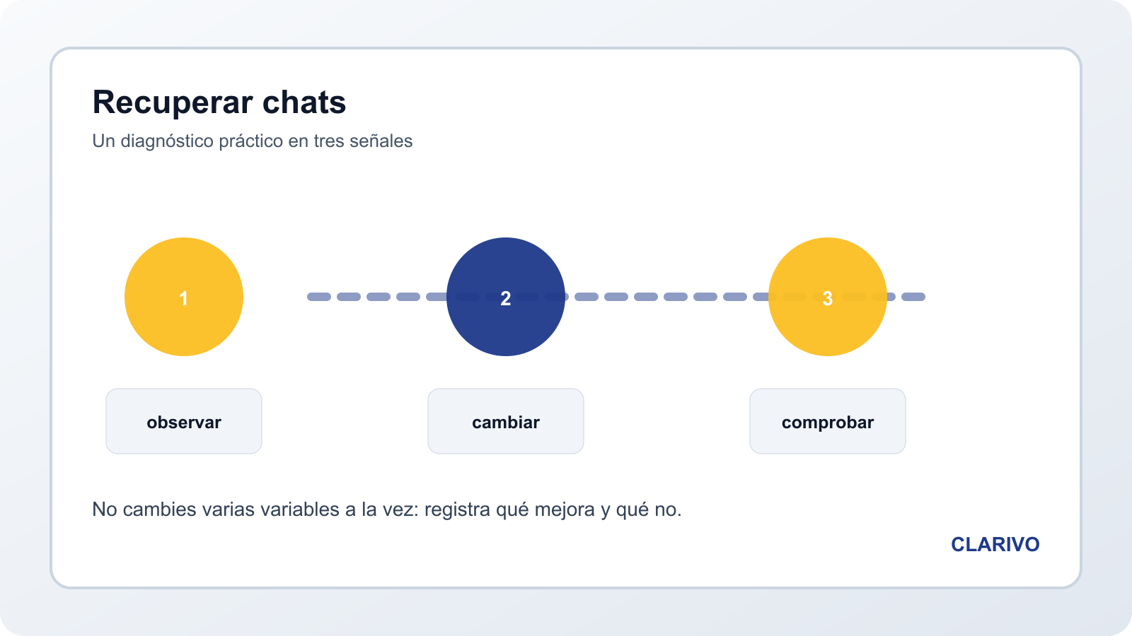 Diagrama original para elegir la vía correcta al recuperar chats de WhatsApp