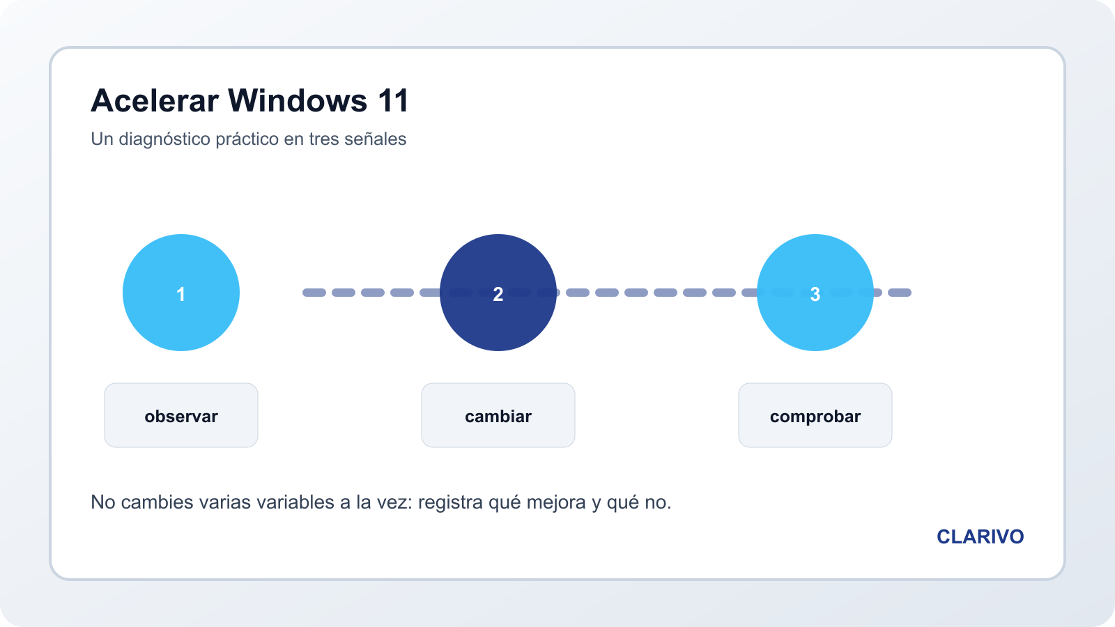 Diagrama original para diagnosticar y acelerar Windows 11