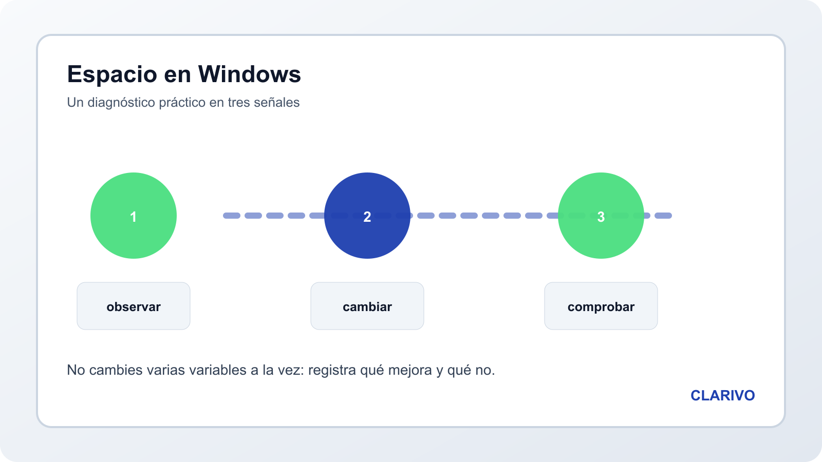 Diagrama original para liberar almacenamiento en Windows sin borrar archivos importantes