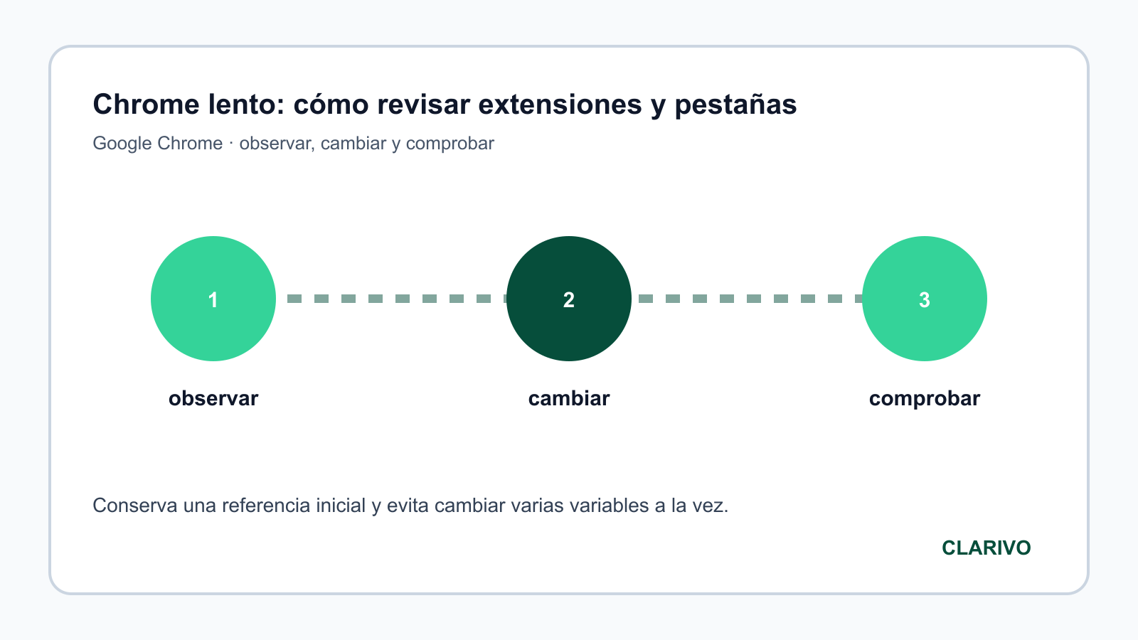 Diagrama original para diagnosticar Google Chrome