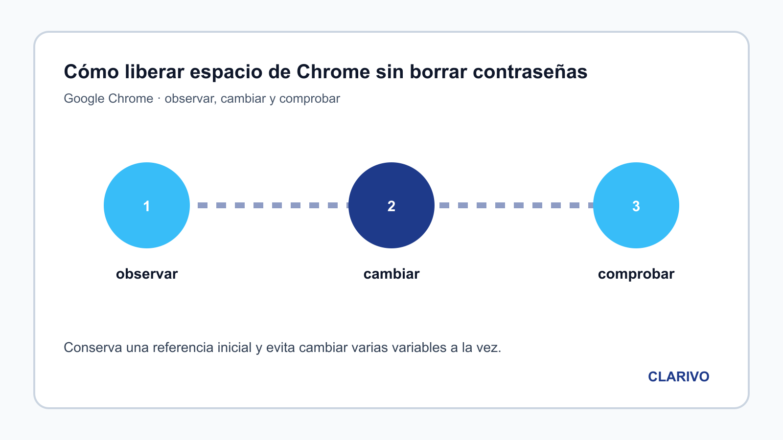 Diagrama original para diagnosticar Google Chrome