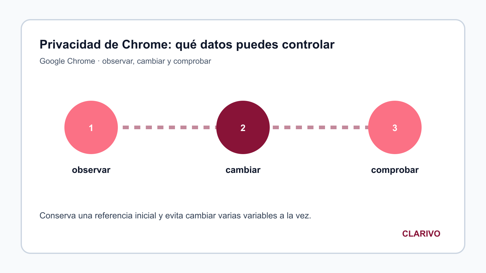 Diagrama original para diagnosticar Google Chrome