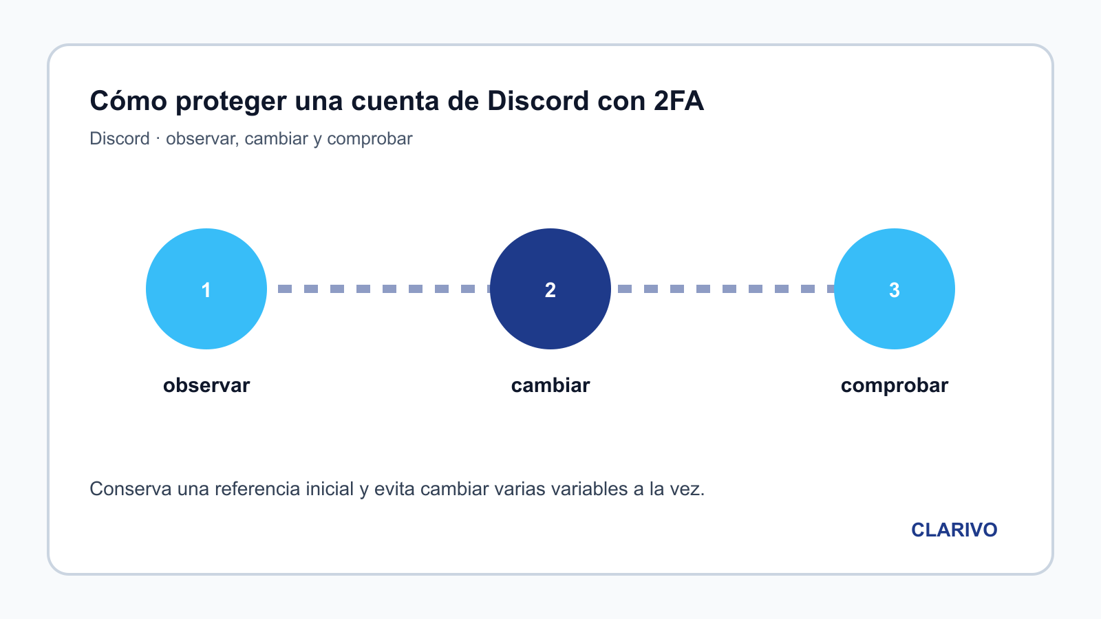 Diagrama original para diagnosticar Discord
