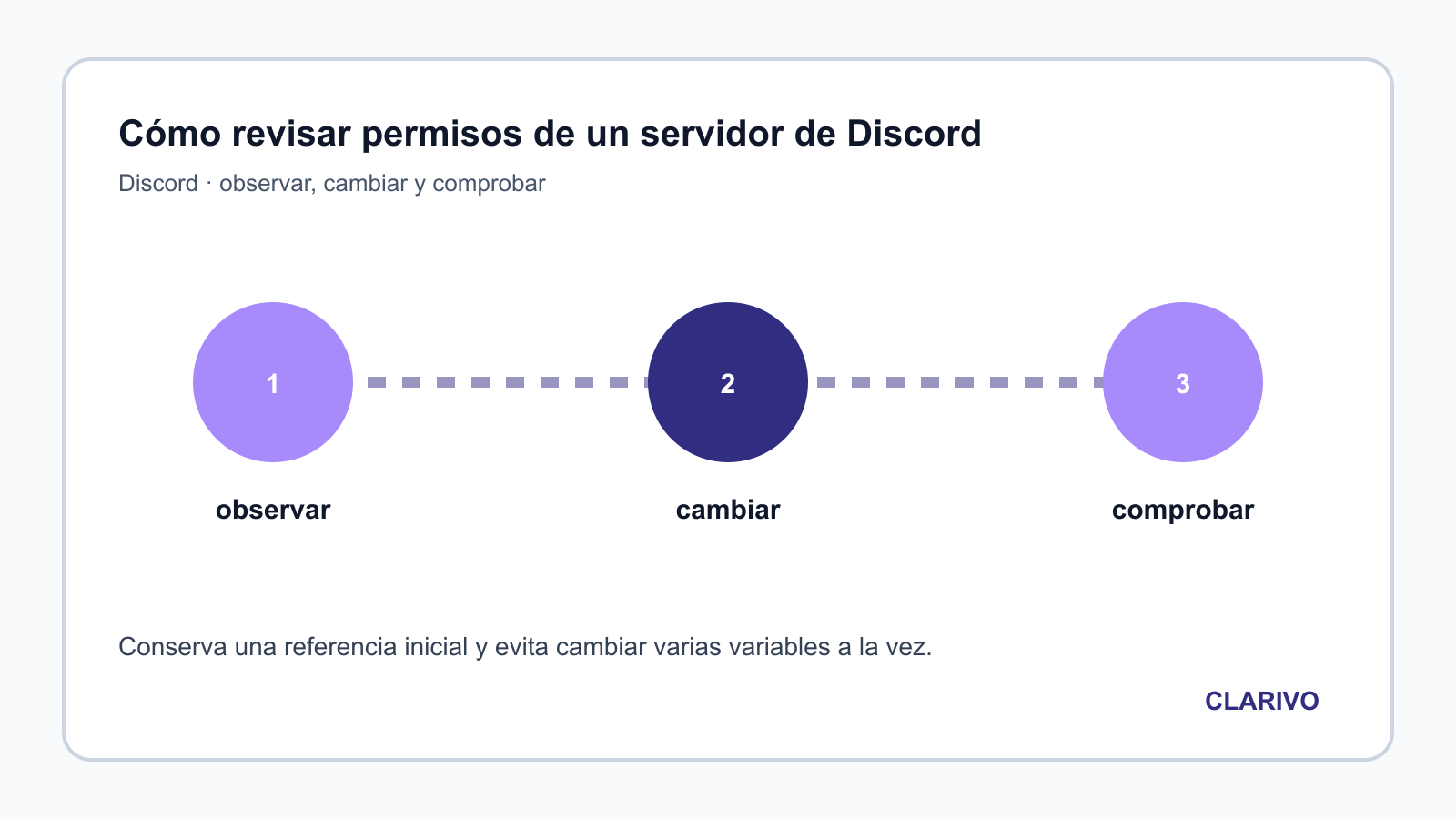 Diagrama original para diagnosticar Discord