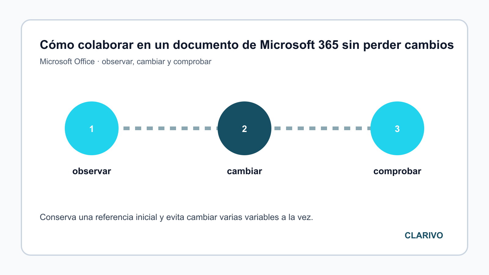 Diagrama original para diagnosticar Microsoft Office