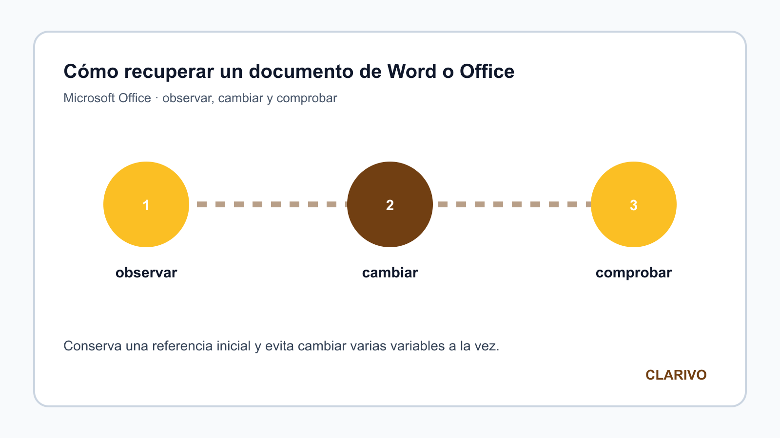 Diagrama original para diagnosticar Microsoft Office