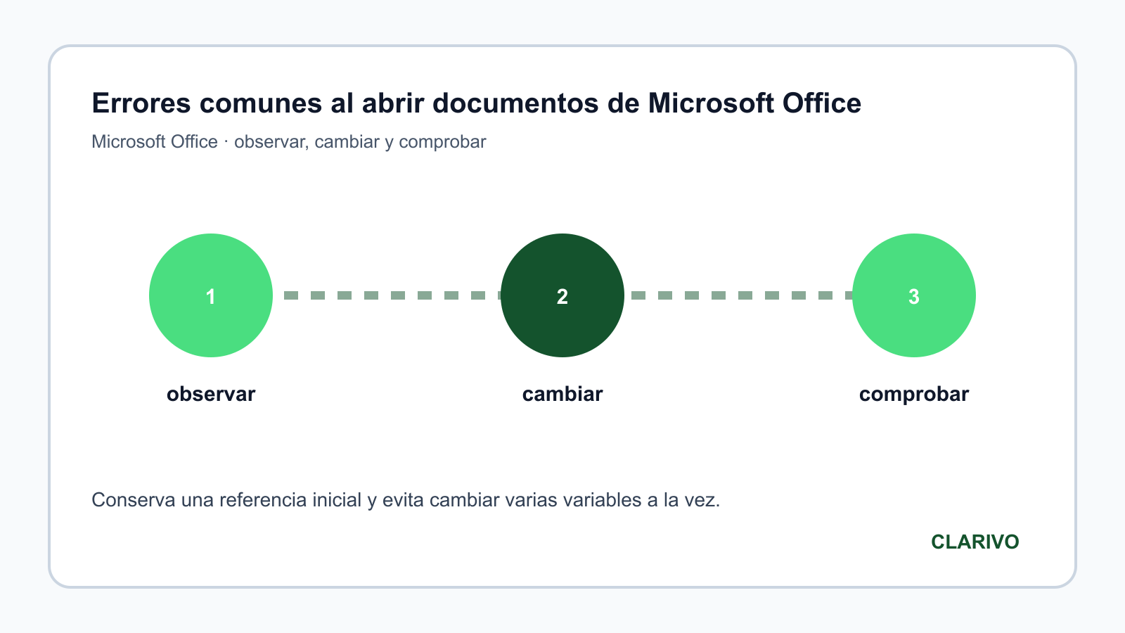 Diagrama original para diagnosticar Microsoft Office
