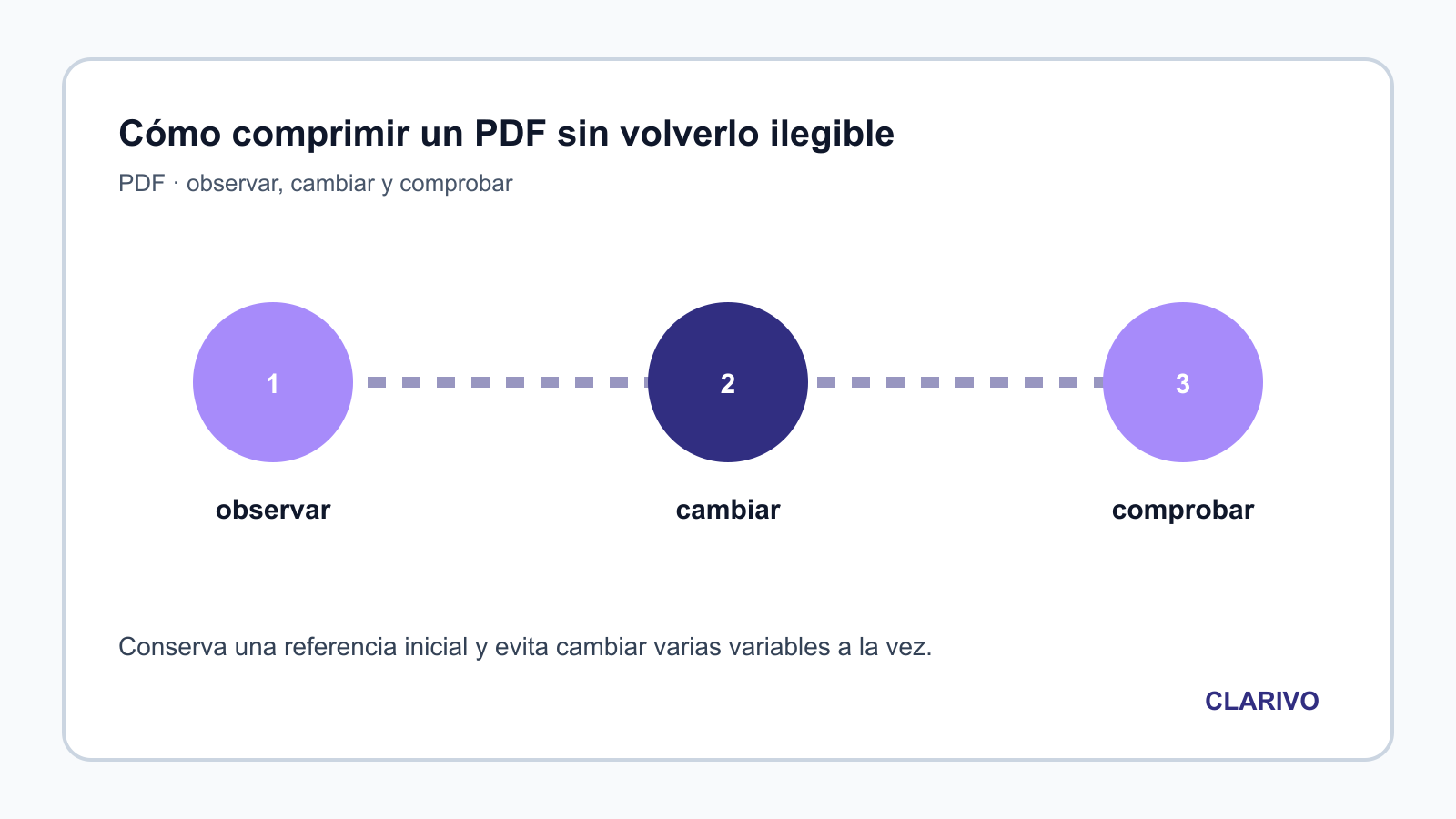 Diagrama original para diagnosticar PDF