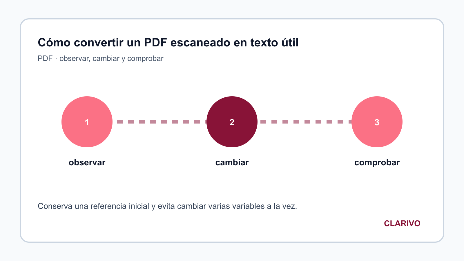 Diagrama original para diagnosticar PDF