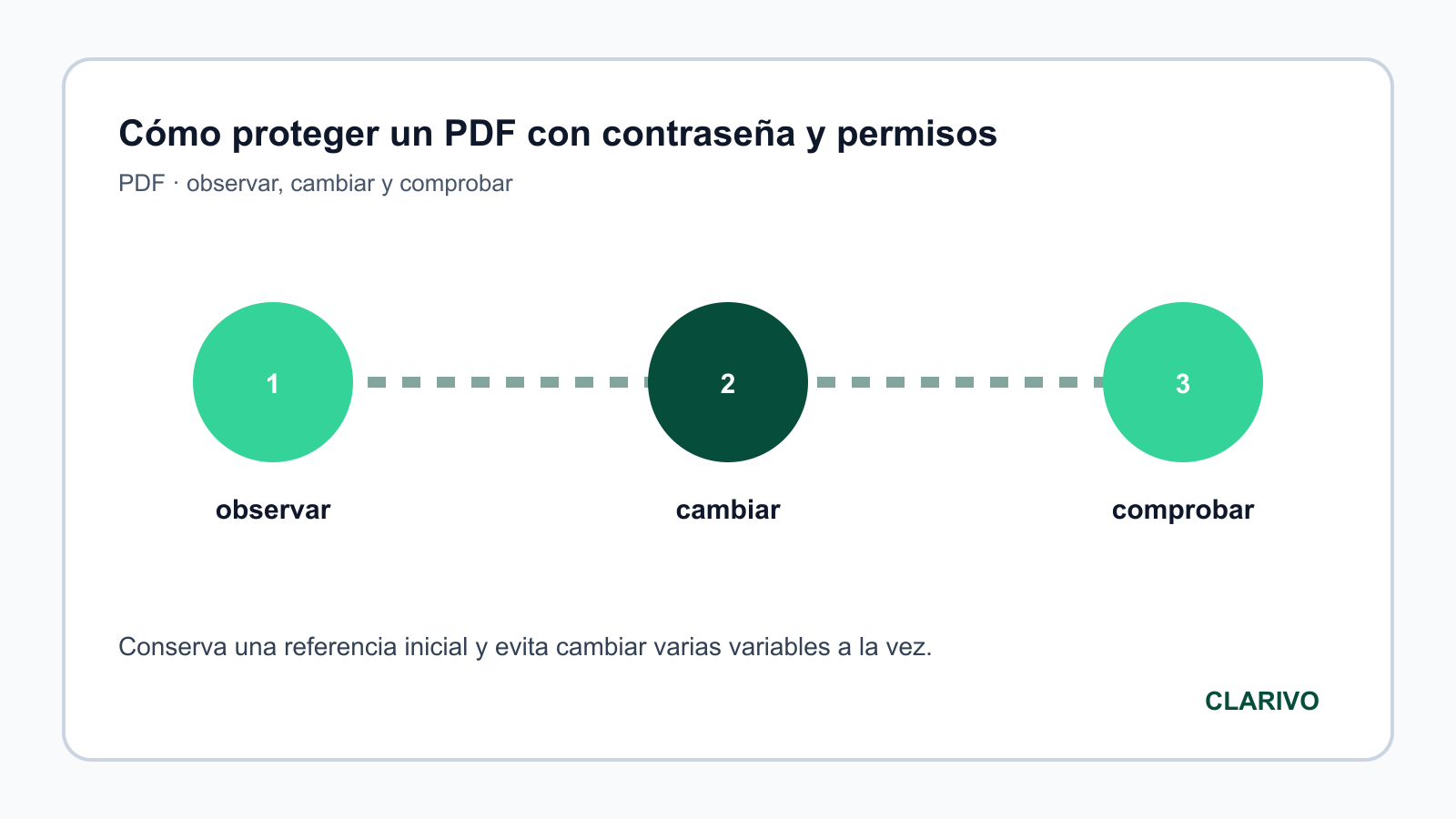 Diagrama original para diagnosticar PDF