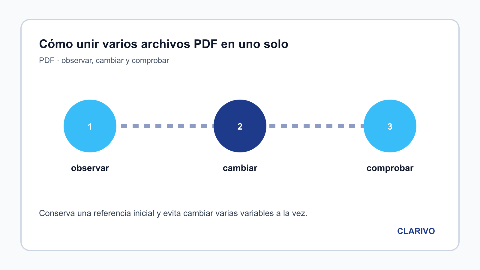 Diagrama original para diagnosticar PDF