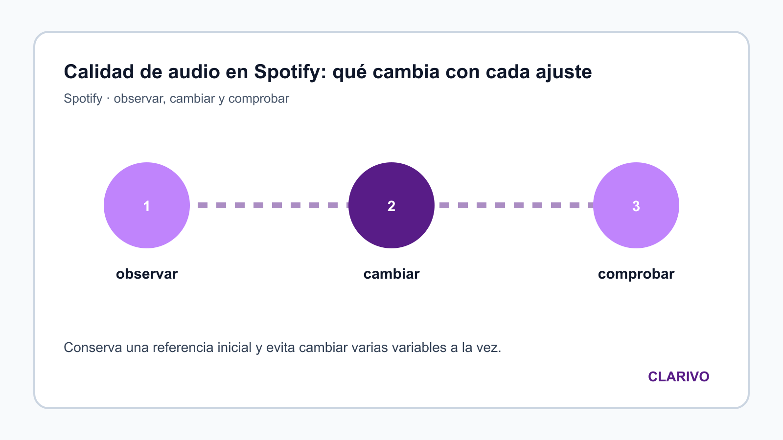 Diagrama original para diagnosticar Spotify