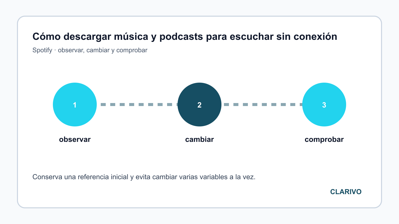 Diagrama original para diagnosticar Spotify