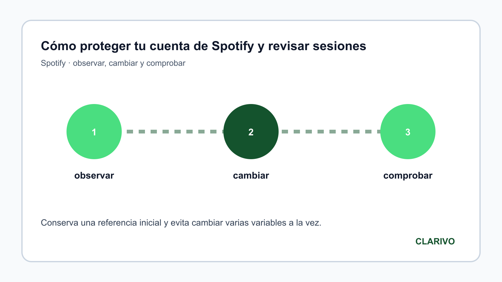 Diagrama original para diagnosticar Spotify