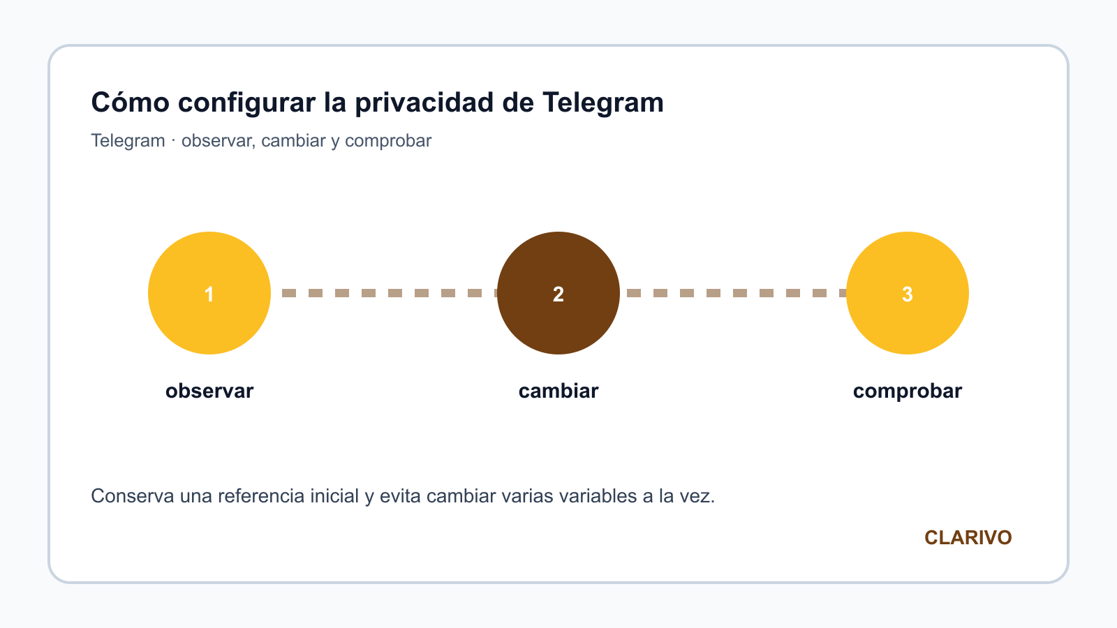 Diagrama original para diagnosticar Telegram