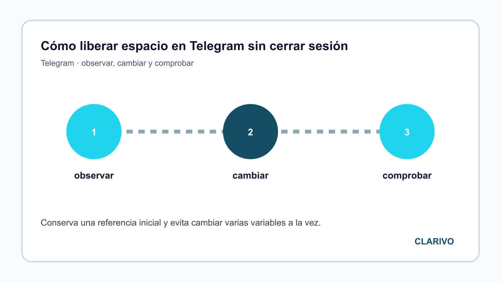 Diagrama original para diagnosticar Telegram