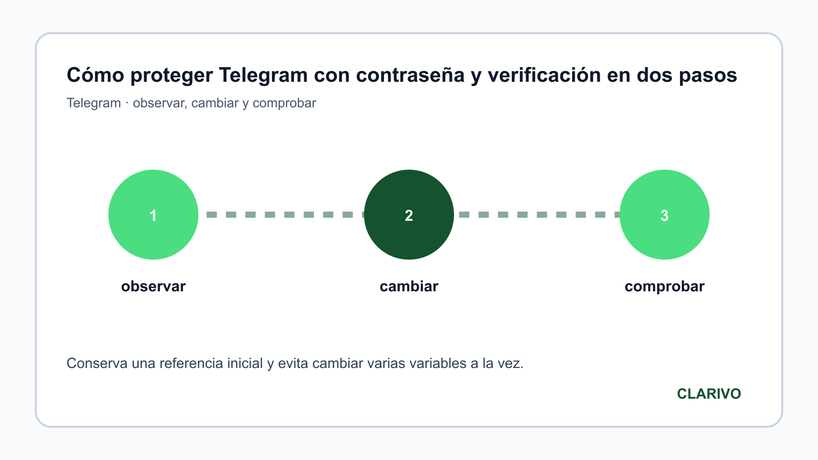 Diagrama original para diagnosticar Telegram