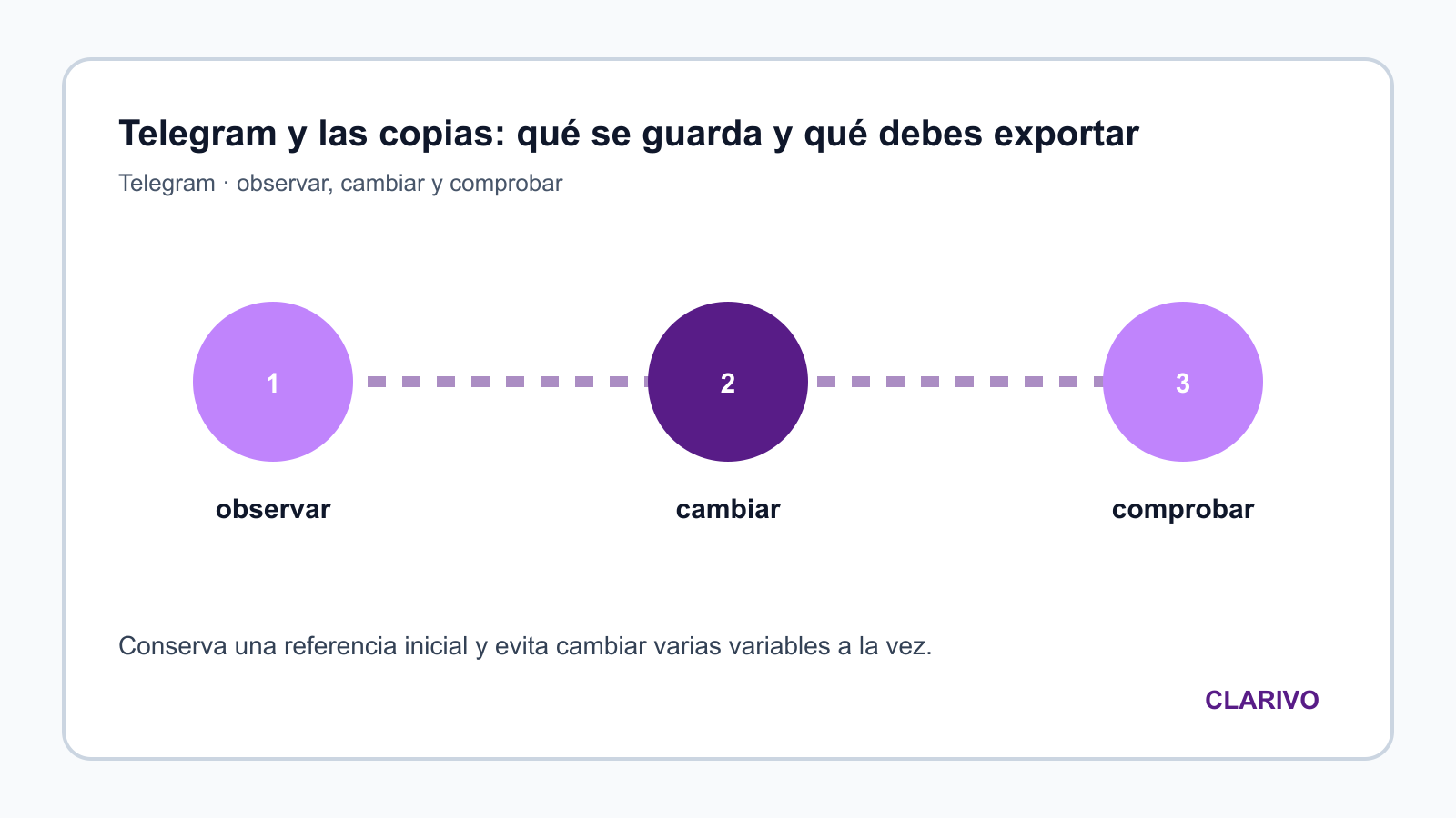 Diagrama original para diagnosticar Telegram