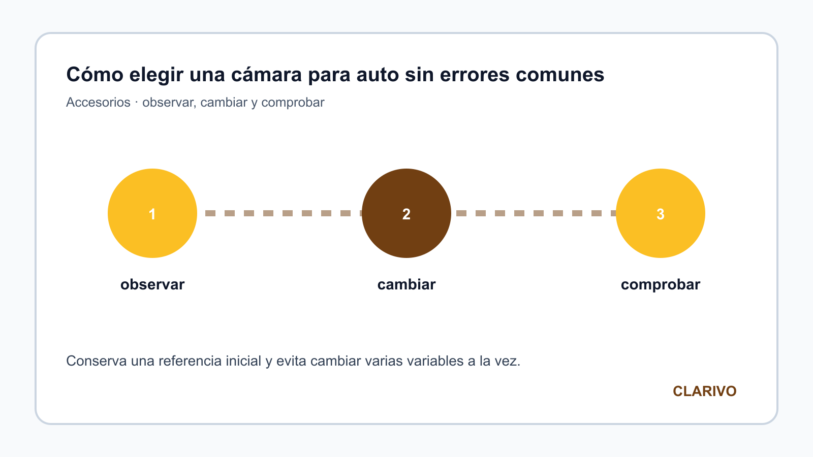 Diagrama original para diagnosticar Accesorios