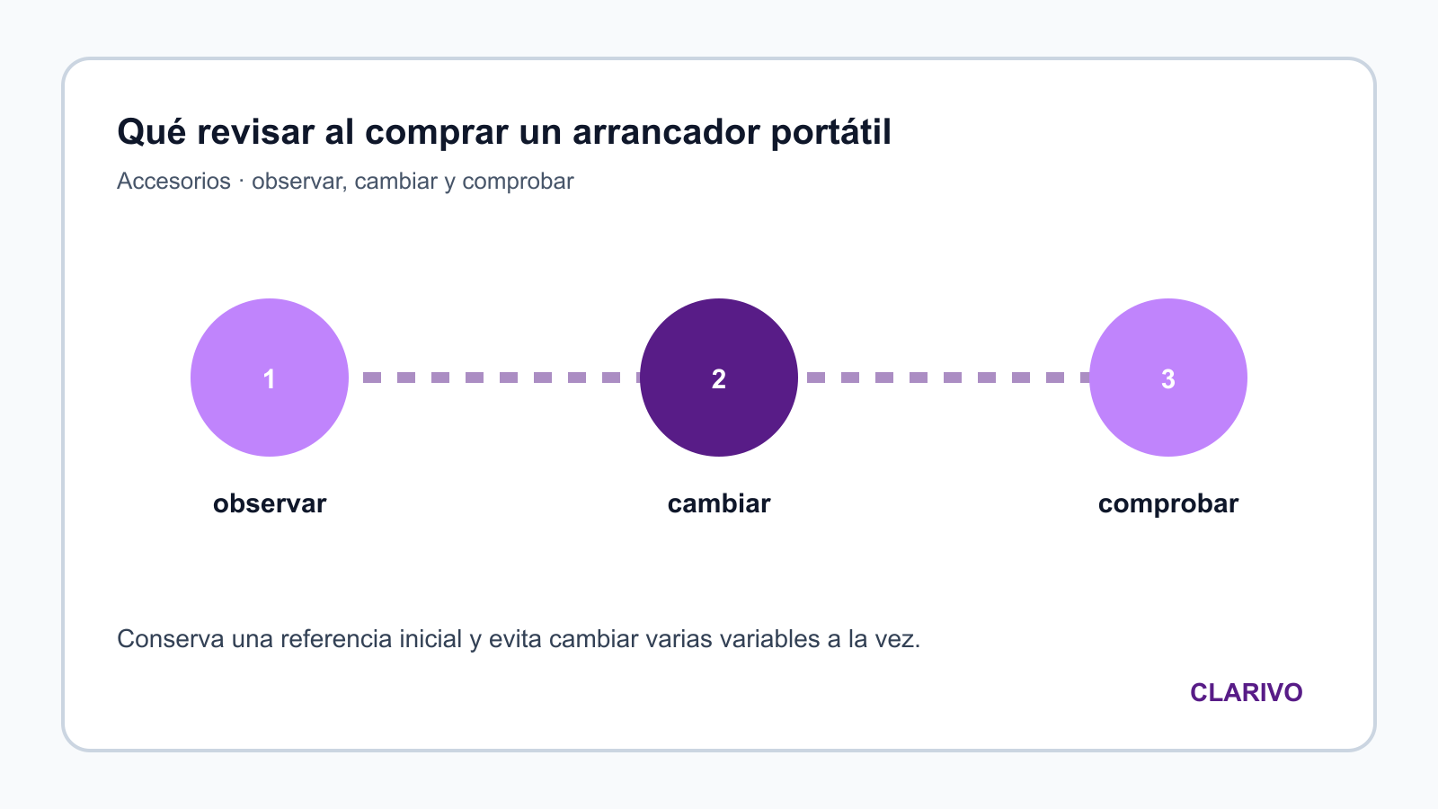 Diagrama original para diagnosticar Accesorios