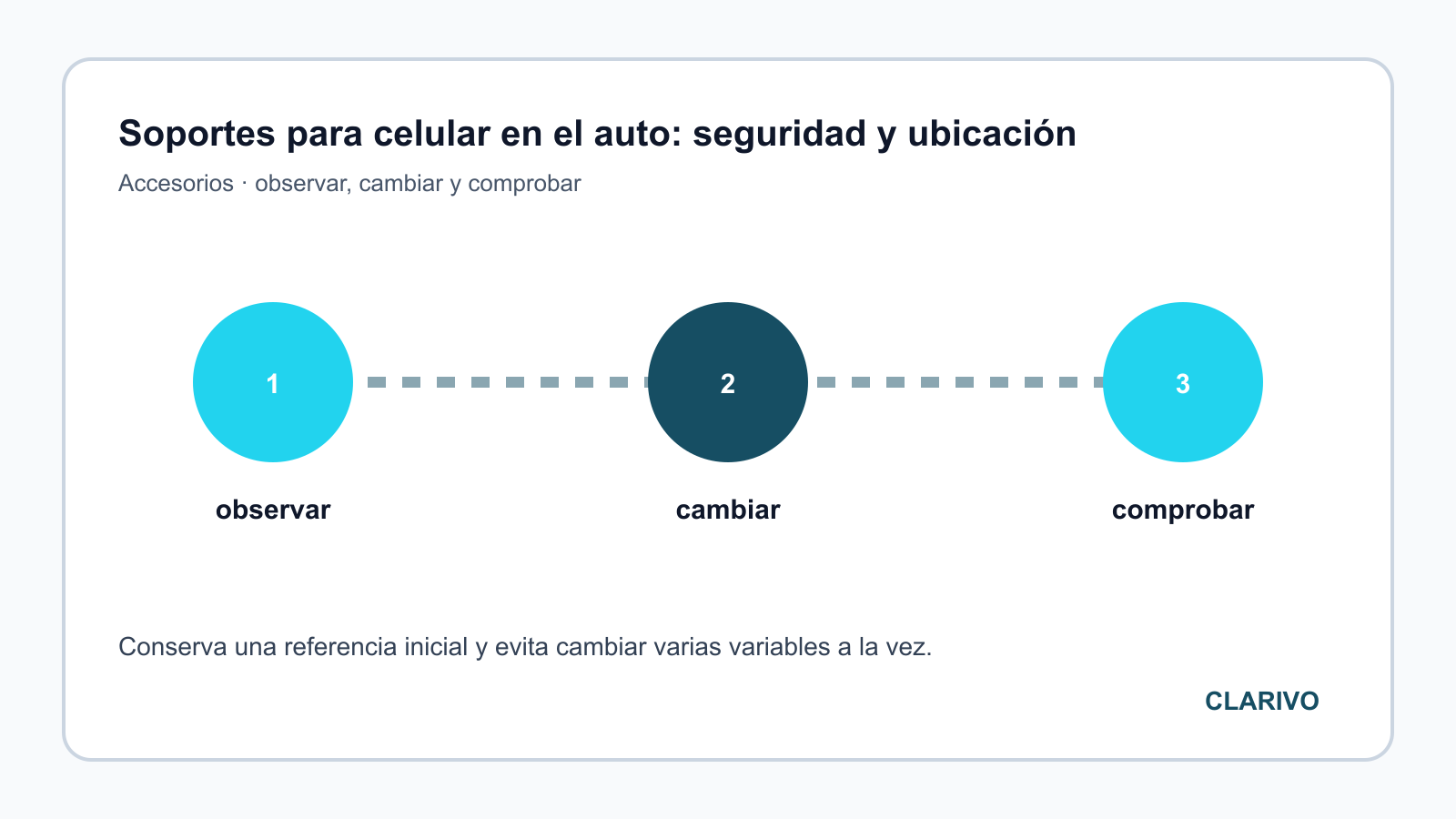 Diagrama original para diagnosticar Accesorios
