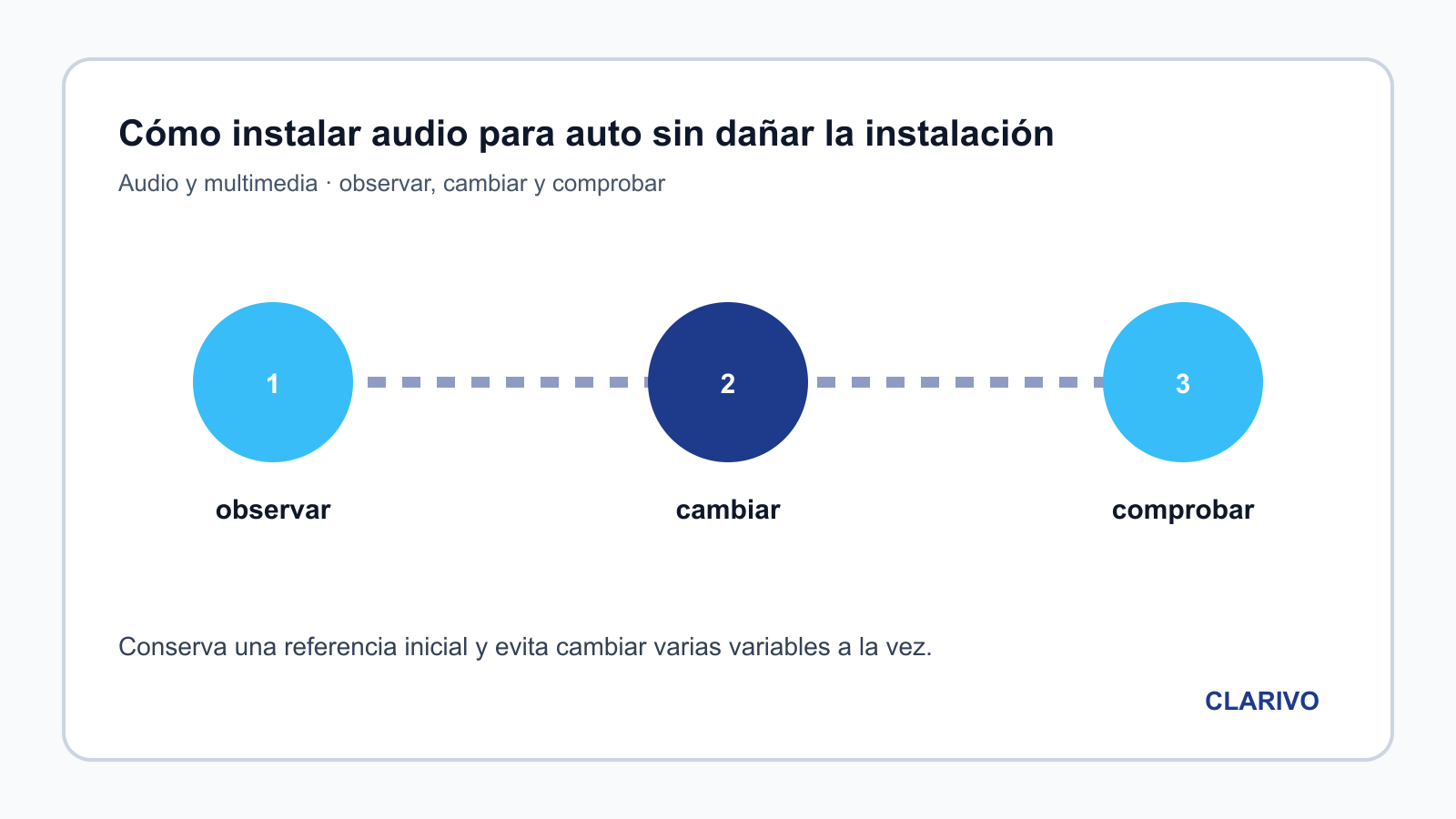 Diagrama original para diagnosticar Audio y multimedia