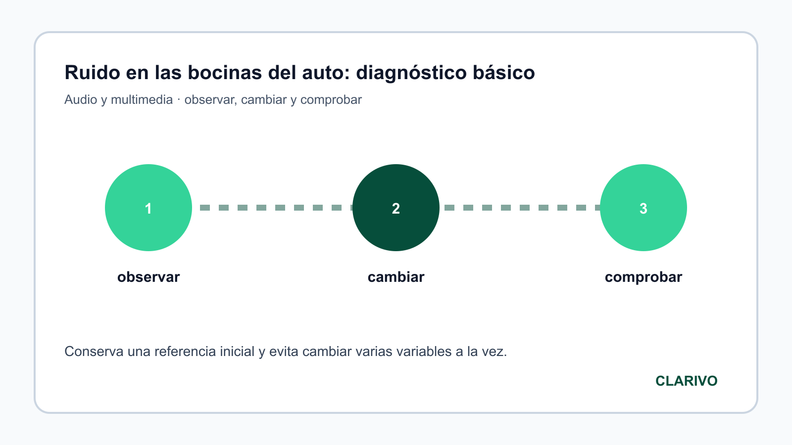 Diagrama original para diagnosticar Audio y multimedia