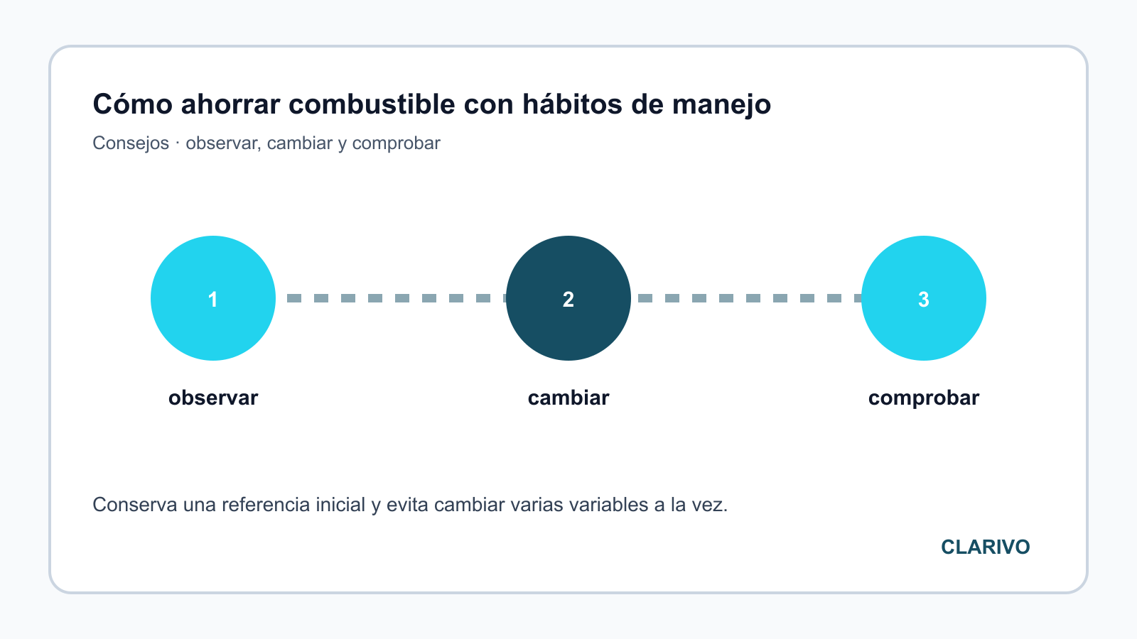 Diagrama original para diagnosticar Consejos