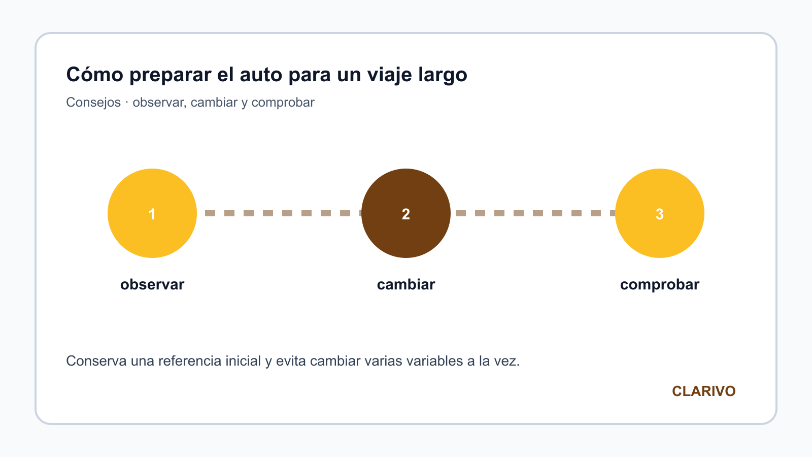 Diagrama original para diagnosticar Consejos