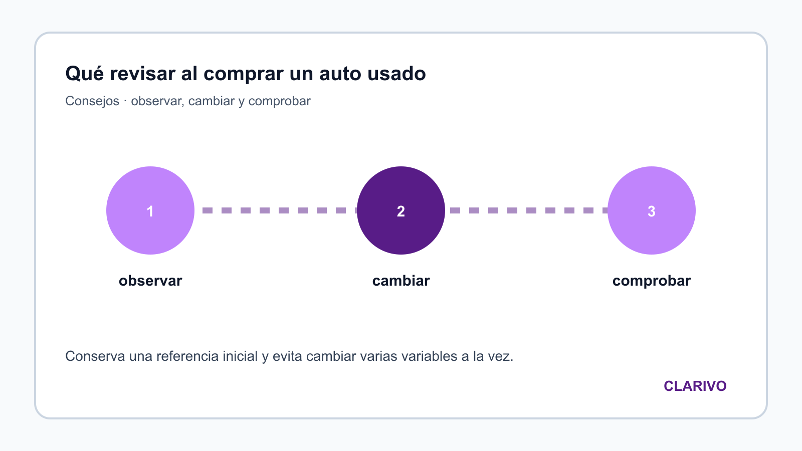 Diagrama original para diagnosticar Consejos