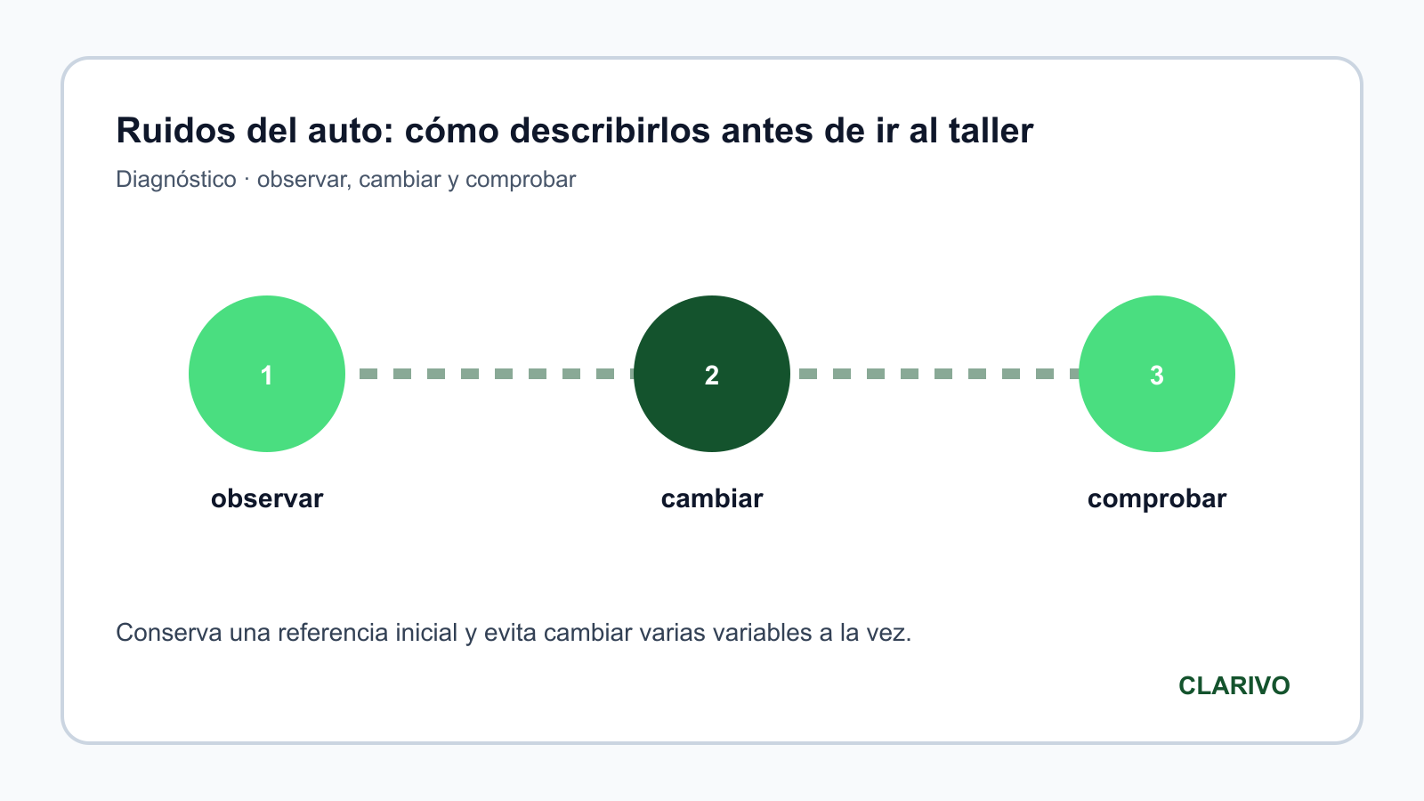Diagrama original para diagnosticar Diagnóstico