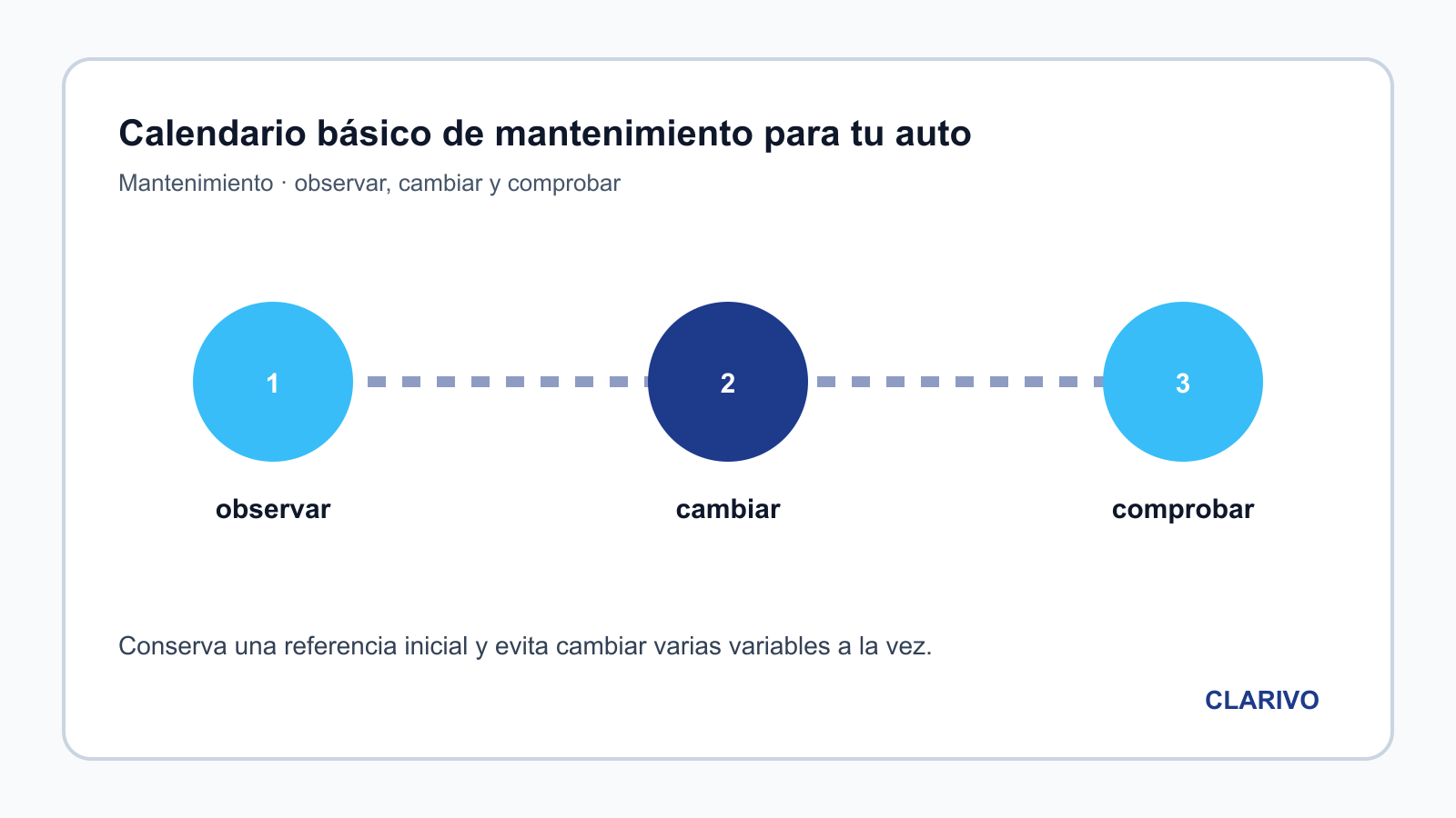 Diagrama original para diagnosticar Mantenimiento