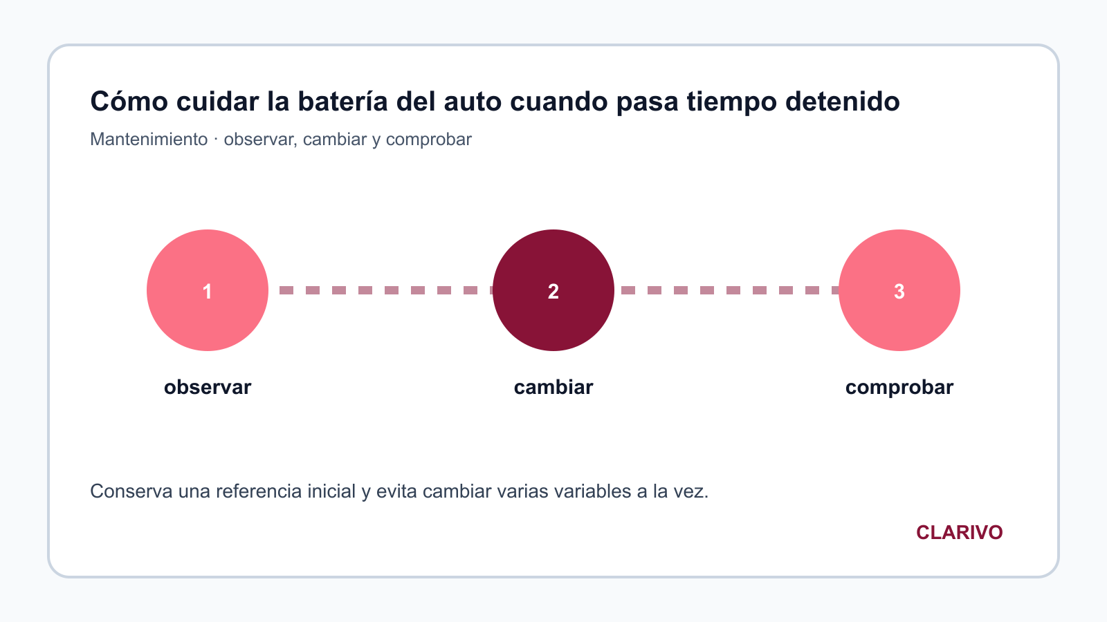 Diagrama original para diagnosticar Mantenimiento