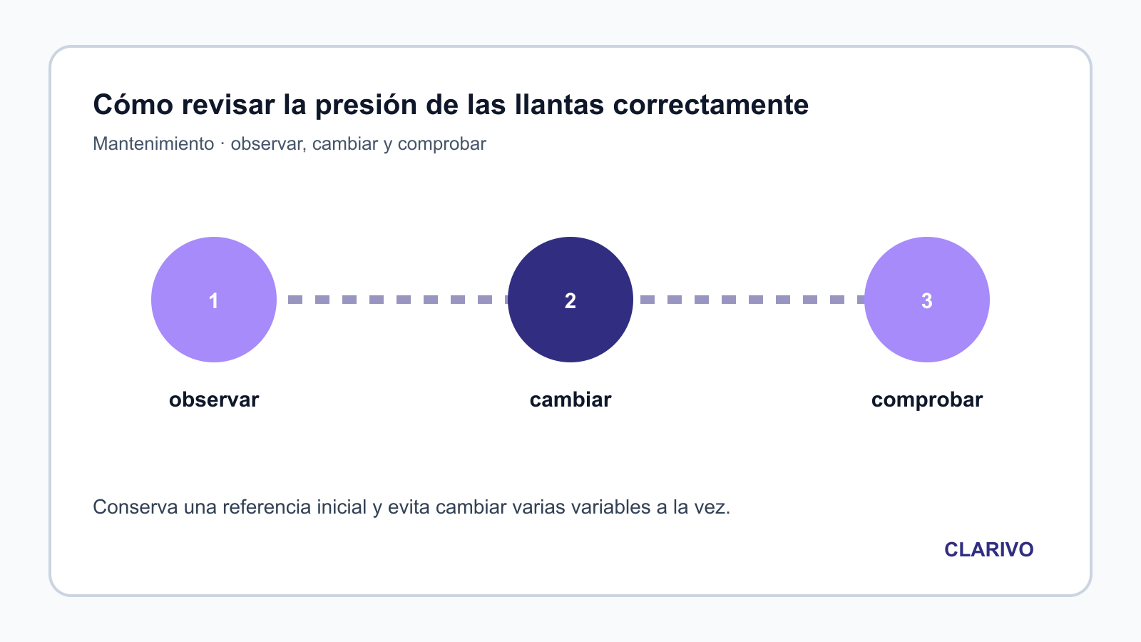 Diagrama original para diagnosticar Mantenimiento