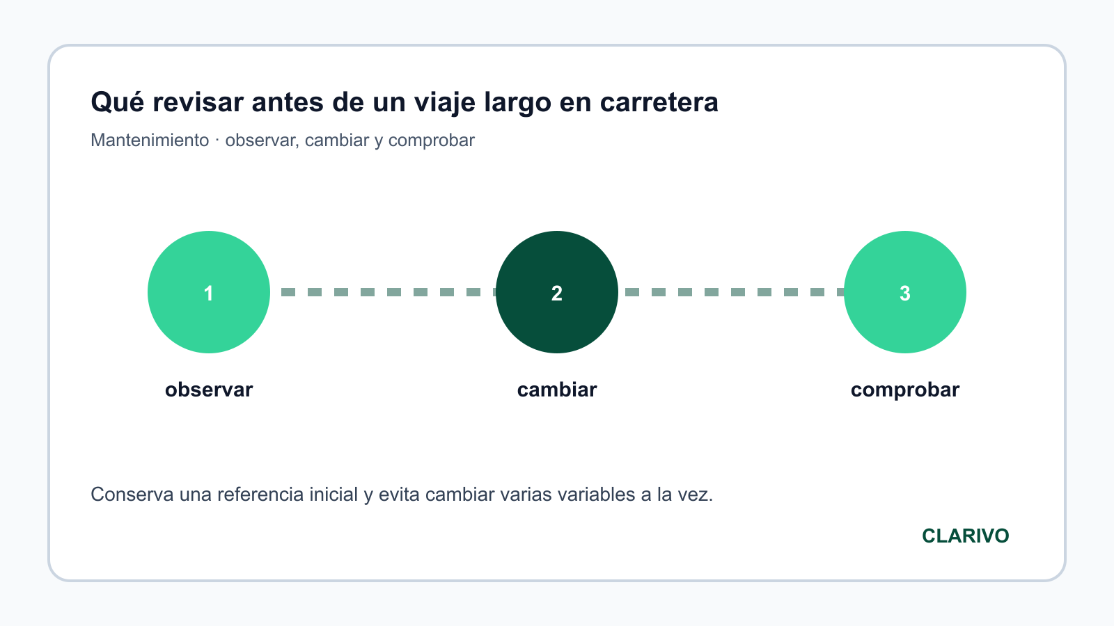 Diagrama original para diagnosticar Mantenimiento