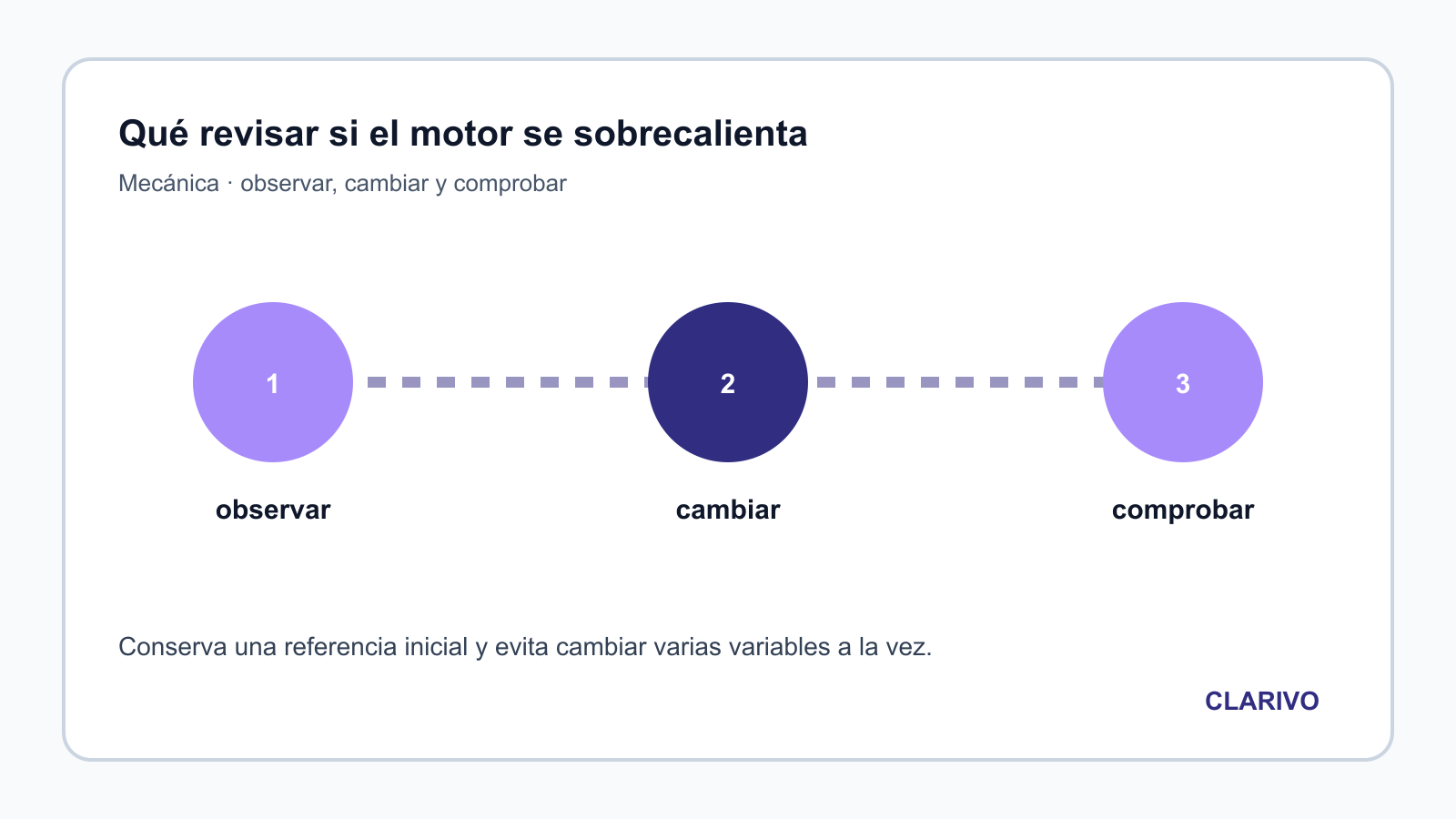 Diagrama original para diagnosticar Mecánica