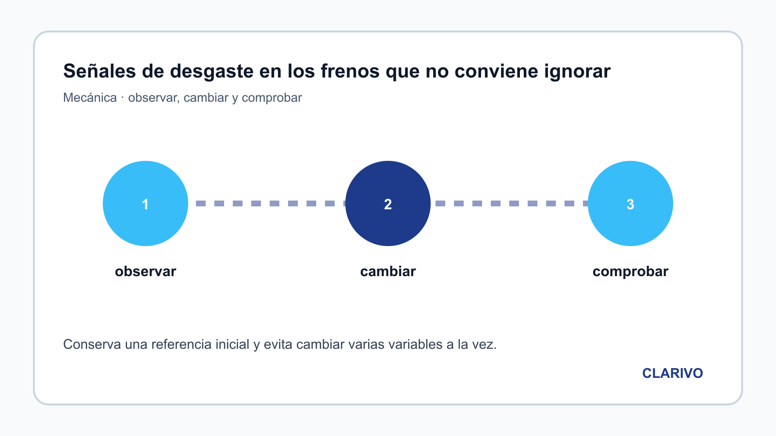 Diagrama original para diagnosticar Mecánica