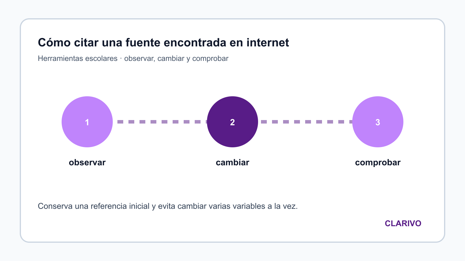Diagrama original para diagnosticar Herramientas escolares