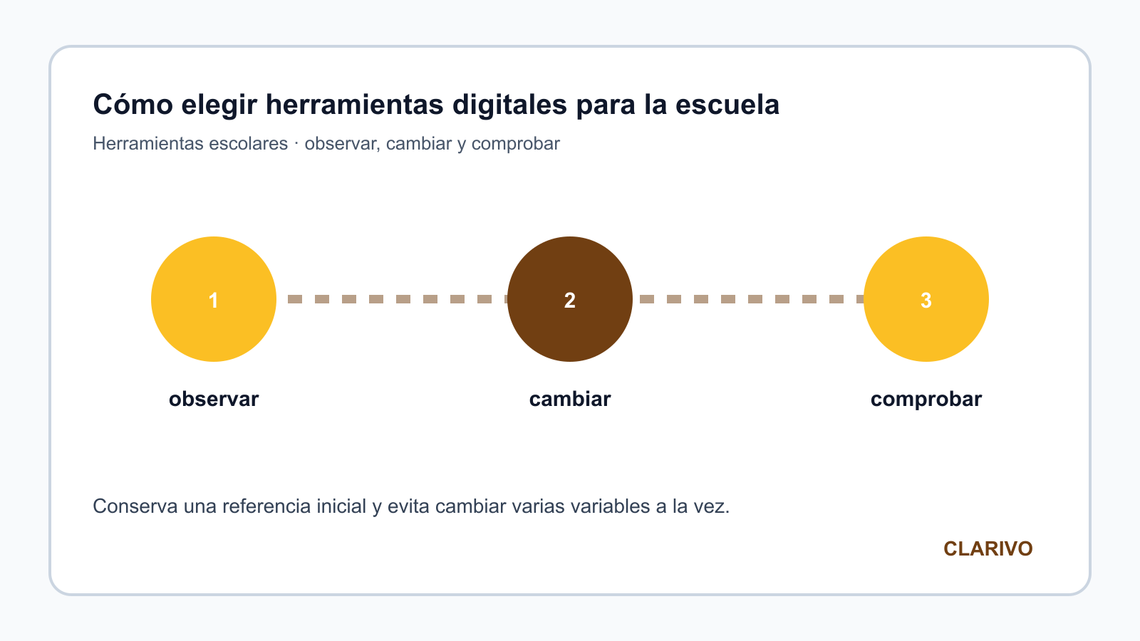 Diagrama original para diagnosticar Herramientas escolares