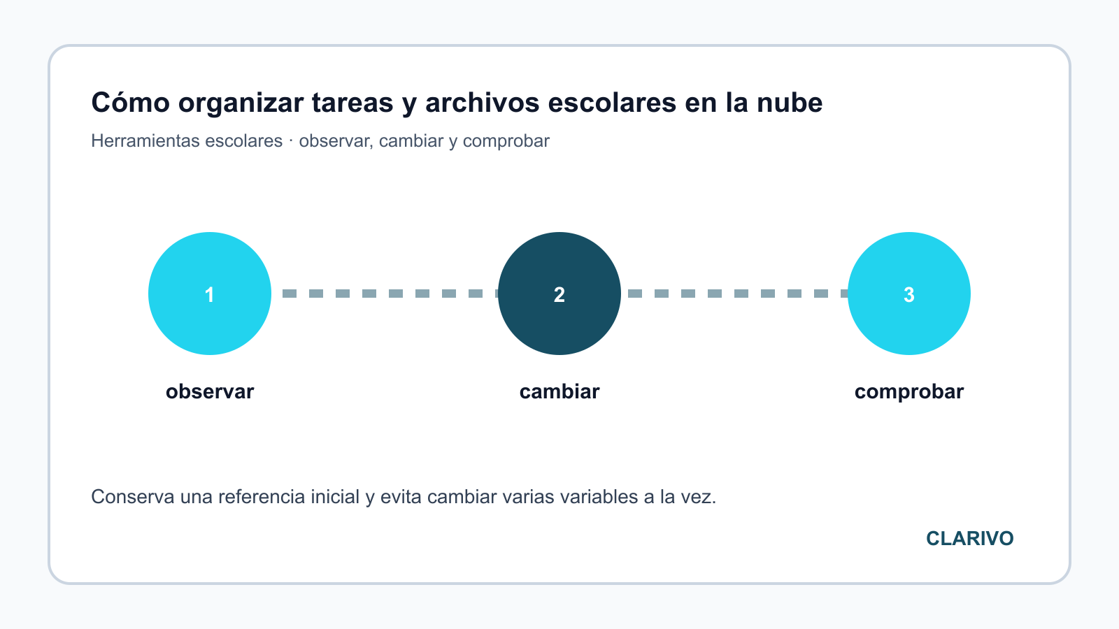 Diagrama original para diagnosticar Herramientas escolares