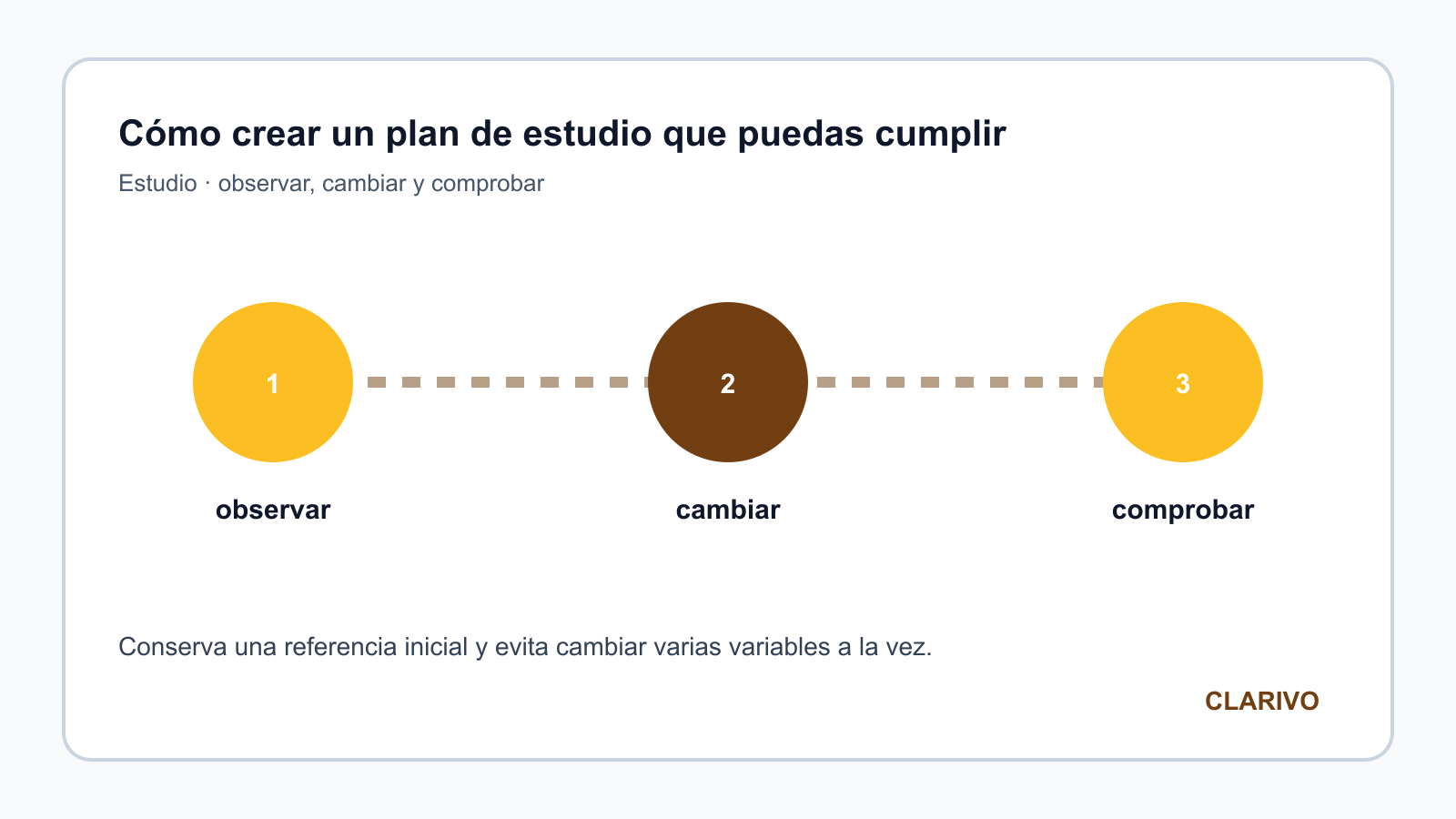 Diagrama original para diagnosticar Estudio